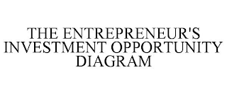 THE ENTREPRENEUR'S INVESTMENT OPPORTUNITY DIAGRAM