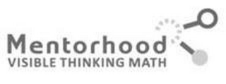 MENTORHOOD VISIBLE THINKING MATH