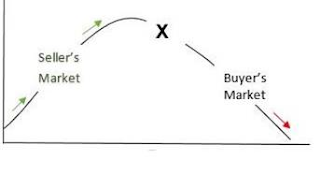 SELLER'S MARKET BUYER'S MARKET