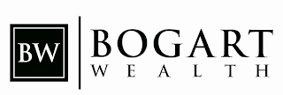 BW BOGART WEALTH