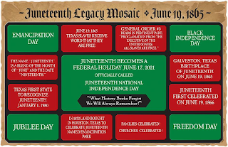 - JUNETEENTH LEGACY MOSAIC JUNE 19, 1865 - JUNETEENTH BECOMES A FEDERAL HOLIDAY JUNE 17, 2021 OFFICIALLY CALLED JUNETEENTH NATIONAL INDEPENDENCE DAY "WHAT HISTORY BOOKS FORGOT WE WILL ALWAYS REMEMBER!" EMANCIPATION DAY JUNE 19,1865 TEXAS SLAVES RECEIVE WORD THAT THEY ARE FREE GENERAL ORDER #3 READS IN PERTINENT PART: "PROCLAMATION FROM THE EXECUTIVE OF THE UNITED STATES. ALL SLAVES ARE FREE." BLACK INDEPENDENCE DAY THE NAME " JUNETEENTH" IS A BLEND OF THE MONTH OF "JUNE" AND THE DATE " NINETEENTH." GALVESTON, TEXAS BIRTHPLACE OF JUNETEENTH ON JUNE 19, 1865 TEXAS FIRST STATE TO RECOGNIZE JUNETEENTH JANUARY 1, 1980 JUNETEENTH FIRST CELEBRATED ON JUNE 19, 1866 JUBILEE DAY IN 1872 LAND BOUGHT IN HOUSTON, TEXAS TO CELEBRATE JUNETEENTH NAMED EMANCIPATION PARK FAMILIES CELEBRATED! CHURCHES CELEBRATED! FREEDOM DAY