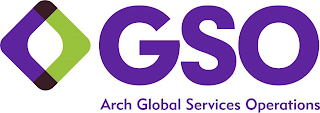 GSO ARCH GLOBAL SERVICES OPERATIONS