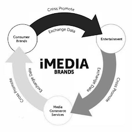 IMEDIA BRANDS ENTERTAINMENT MEDIA COMMERCE SERVICES CONSUMER BRANDS CROSS PROMOTE EXCHANGE DATA