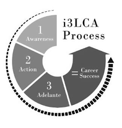 I3LCA PROCESS 1 AWARENESS 2 ACTION 3 ADELANTE = CAREER SUCCESS