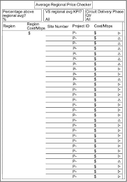 AVERAGE REGIONAL PRICE CHECKER