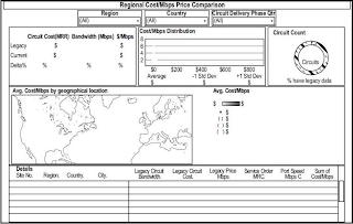 REGIONAL COST/MBPS PRICE COMPARISON REGION COUNTRY CIRCUIT DELIVERY PHRASE QTR ALL ALL ALL CIRCUIT COST MRR BANDWIDTH MBPS $/MBPS COST/MBPS DISTRIBUTION CIRCUIT COUNT LEGACY $ $ CURRENT $  $ DELTA % % % 8 6 4 2 $0 $200 $400 $600 $800 AVERAGE -1 STD DEV +1 STD DEV $ $ $ CIRCUITS % HAVE LEGACY DATA AVG. COST/MBPS BY GEOGRAPHICAL LOCATION AVG. COST/MBPS $ $ $ $ $ $ $ DETAILS SITE NO. REGION COUNTRY CITY LEGACY CIRCUIT BANDWIDTH LEGACY CIRCUIT COST LEGACY PRICE MBPS SERVICE ORDER MRC PORT SPEED MBPS SUM OF COST/MBPS
