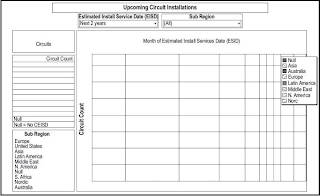 UPCOMING CIRCUIT INSTALLATIONS ESTIMATED INSTALL SERVICE DATE (EISD) SUB REGION NEXT 2 YEARS (ALL) CIRCUITS CIRCUIT COUNT NULL NULL = NO CEISD SUB REGION EUROPE UNITED STATES ASIA LATIN AMERICA MIDDLE EAST N. AMERICA NULL S. AFRICA NORDIC AUSTRALIA MONTH OF ESTIMATED INSTALL SERVICES DATE (ESID) CIRCUIT COUNT NULL ASIA AUSTRALIA EUROPE LATIN AMERICA MIDDLE EAST N. AMERICA NORC