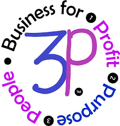 3P BUSINESS FOR 1 PROFIT 2 PURPOSE 3 PEOPLE