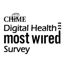 CHIME DIGITAL HEALTH MOST WIRED SURVEY