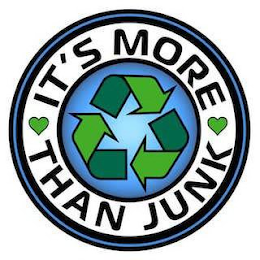 IT'S MORE THAN JUNK