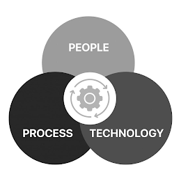 PEOPLE PROCESS TECHNOLOGY