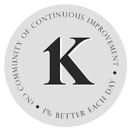 1K (N.) COMMUNITY OF CONTINUOUS IMPROVEMENT · 1% BETTER EACH DAY ·