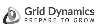 GRID DYNAMICS PREPARE TO GROW