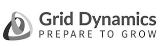 GRID DYNAMICS PREPARE TO GROW