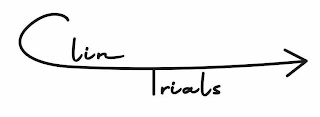 CLINTRIALS