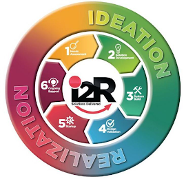 I2R SOLUTIONS DELIVERED IDEATION REALIZATION 1 NEEDS ASSESSMENT 2 SOLUTION DEVELOPMENT 3 SYSTEM BUILD 4 DESIGN VALIDATION 5 STARTUP 6 ONGOING SUPPORT