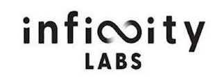 INFI ITY LABS