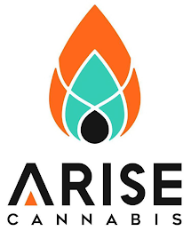 ARISE CANNABIS