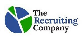 THE RECRUITING COMPANY