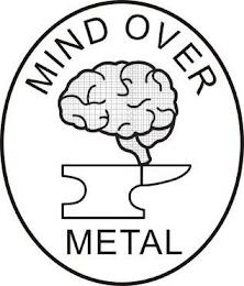 MIND OVER METAL