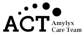 ACT AMYLYX CARE TEAM