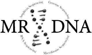 MR DNA AMPLICON SEQUENCING GENOME SEQUENCING RNA SEQUENCING MICROBIOME SEQUENCING