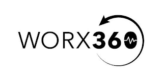 WORX360