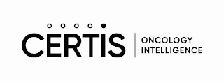 CERTIS ONCOLOGY INTELLIGENCE