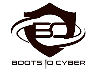 BC BOOTS TO CYBER