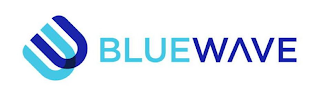 BLUEWAVE