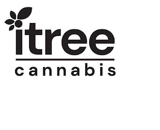 ITREE CANNABIS