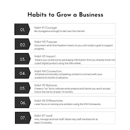 HABITS TO GROW A BUSINESS 01. HABIT #1 COURAGE: BE COURAGEOUS ENOUGH TO SELL OVER THE INTERNET. 02. HABIT #2: PURPOSE: DOCUMENT WHAT TIME FREEDOM MEANS TO YOU, AND CREATE A GOAL TO SUPPORT PROGRESS. 03. HABIT #3 IMPACT: IMPACT YOUR AUDIENCE BY PACKAGING INFORMATION THAT YOU ALREADY KNOW INTO A PAID DIGITAL PRODUCT USING THE OFFER WHEEL 04. HABIT #4 CONNECTION: SCHEDULE EMOTIONALLY COMPELLING CONTENT TO CONNECT WITH YOUR AUDIENCE 6 MONTHS IN ADVANCE 05. HABIT #5 BALANCE: CREATE A "NO" LIST TO INDICATE WHAT PROJECTS AND CLIENTS YOU WON'T ACCEPT. HONOR THIS LIST FOR AT LEAST 12 MONTHS. 06. HABIT #6 DIFFERENTIATE: LASER FOCUS ON SOLVING ONE PROBLEM USING THE PSO FRAMEWORK 07. HABIT #7 LEAD: HIRE, MANAGE AND TRAIN STAFF. RETAIN KEY STAFF MEMBERS FOR AT LEAST 12 MONTHS.