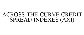 ACROSS-THE-CURVE CREDIT SPREAD INDEXES (AXI)