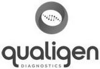 QUALIGEN DIAGNOSTICS