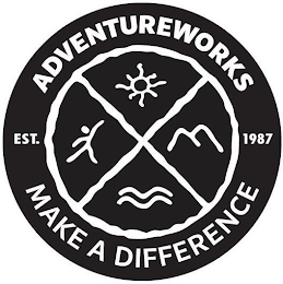 ADVENTUREWORKS EST. 1987 MAKE A DIFFERENCE