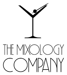 THE MIXOLOGY COMPANY