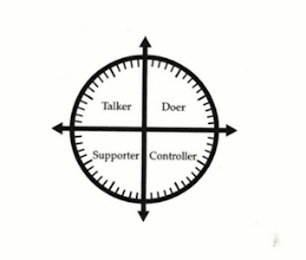 TALKER DOER SUPPORTER CONTROLLER