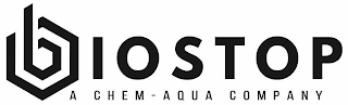 BIOSTOP A CHEM-AQUA COMPANY