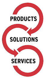 PRODUCTS SOLUTIONS SERVICES