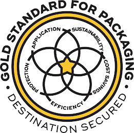 GOLD STANDARD FOR PACKAGING DESTINATION SECURED SUSTAINABILITY COST SAVINGS EFFICIENCY PROTECTION APPLICATION