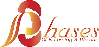 3 PHASES OF BECOMING A WOMAN