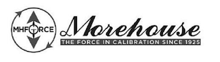 MHFORCE MOREHOUSE THE FORCE IN CALIBRATION SINCE 1925