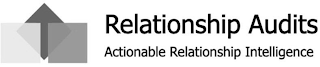 RELATIONSHIP AUDITS ACTIONABLE RELATIONSHIP INTELLIGENCE