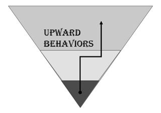 UPWARD BEHAVIORS