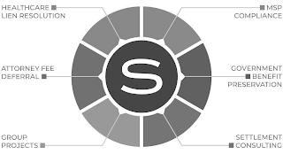 S HEALTHCARE LIEN RESOLUTION MSP COMPLIANCE ATTORNEY FEE DEFERRAL GOVERNMENT BENEFIT PRESERVATION GROUP PROJECTS SETTLEMENT CONSULTING