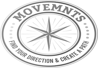 MOVEMNTS FIND YOUR DIRECTION & CREATE A PATH