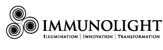 IMMUNOLIGHT ILLUMINATION INNOVATION TRANSFORMATION