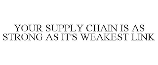 YOUR SUPPLY CHAIN IS AS STRONG AS IT'S WEAKEST LINK