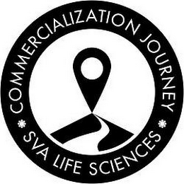 COMMERCIALIZATION JOURNEY SVA LIFE SCIENCES