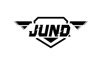 JUND